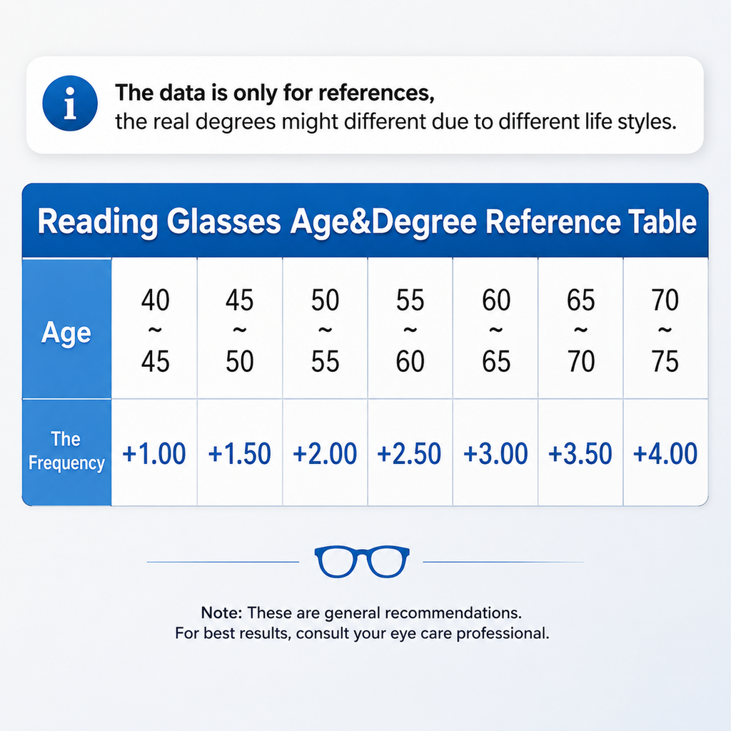 Rimless One Power Reading Glasses – Buy 1 Get 2 FREE @Just ₹499/-