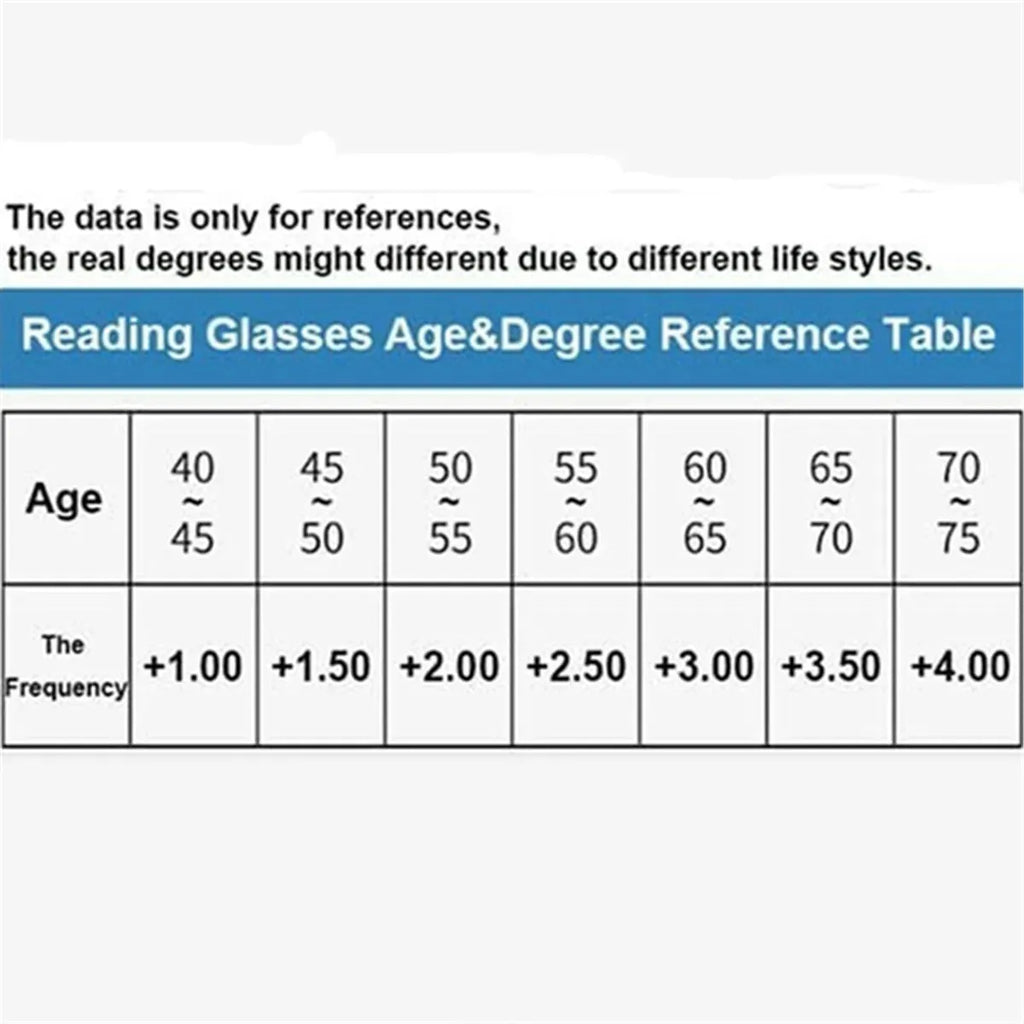 Rimless One Power Auto Focus Reading Glasses - Buy 1 Get 2 Free @ Just Rs.499/-